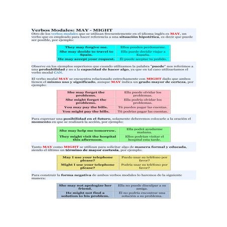 Verbos modales 1º medio | PDF
