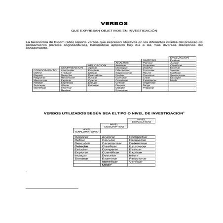 Verbos que expresan objetivos en investigación | PDF
