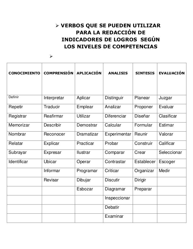 Verbos que se pueden utilizar para la redacción de indicadores de log…