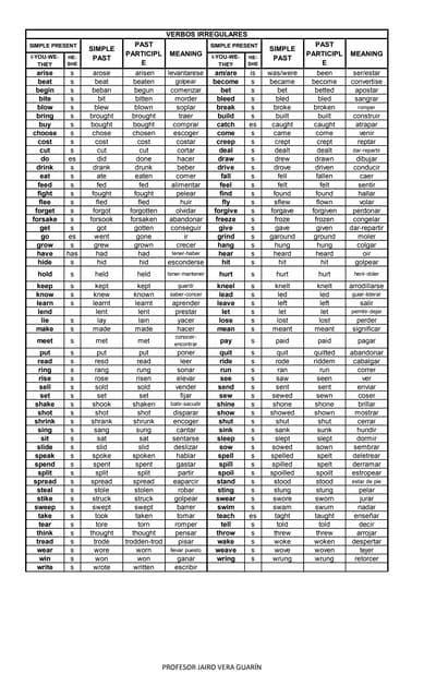 Lista De Verbos Regulares E Irregulares En Ingls Ms De 40 Verbos
