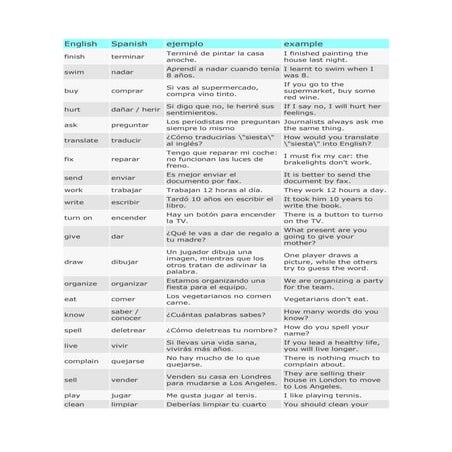 Verbos y ejemplos en english y spanish
