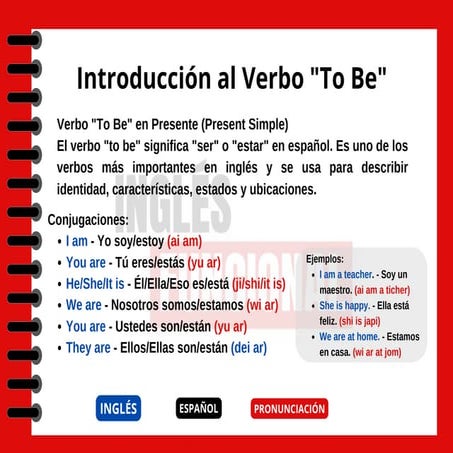 Aprender de forma rápida el VERBO TOBE.pdf