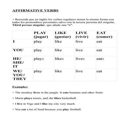 Present simple of regular verbs | DOC