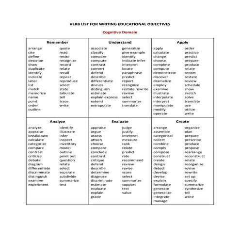verbs_checklist.pdf