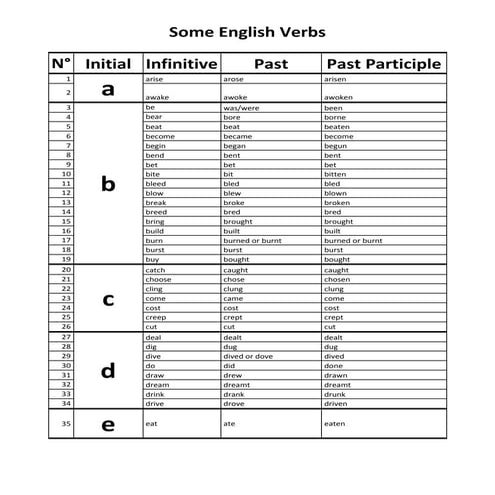 Conjugación de Verbos Ingleses