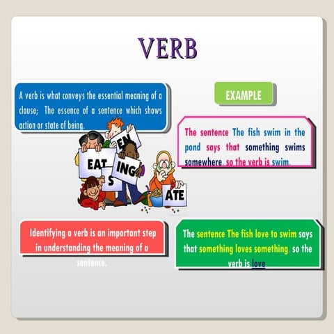 Verb & subject verb agreement