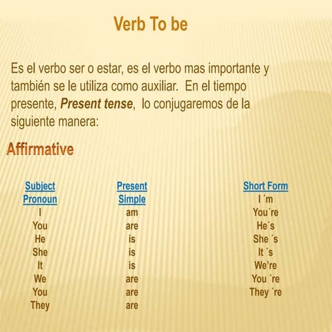 Verb to be (1)
