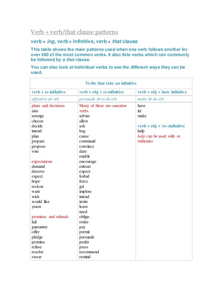 Verb + verb or that clause patterns