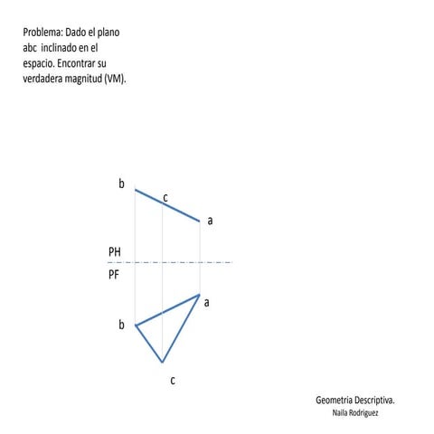 Verdadera magnitud. plano visto de filo