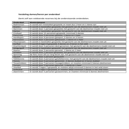 Verdeling dames & heren 3