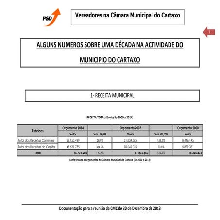 Vereadores do PSD na Câmara do Cartaxo - Orçamento para 2014