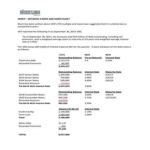 VEREIT: Between A Rock And A Hard Place? - Featured on Seeking Alpha 