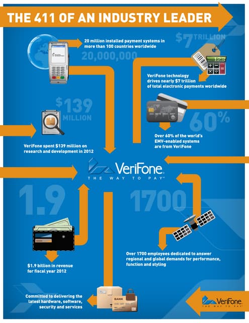 Get the 411 on VeriFone!