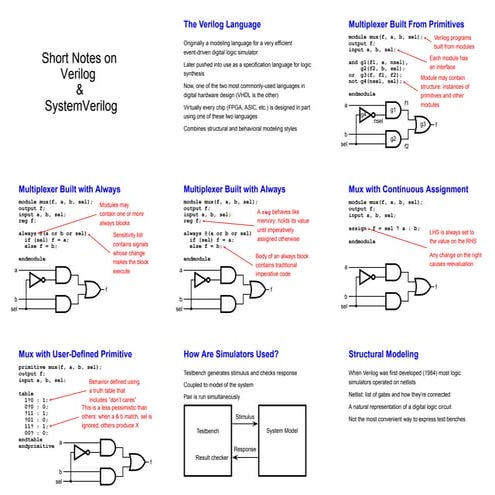 Short Notes on Verilog and SystemVerilog | PPT