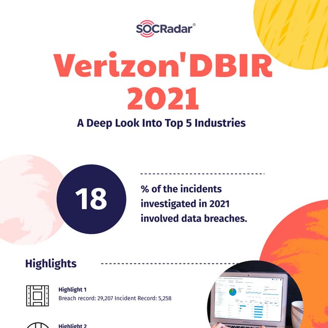Verizon DBIR 2021