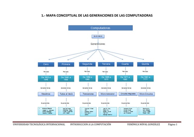 introducción a la computación 