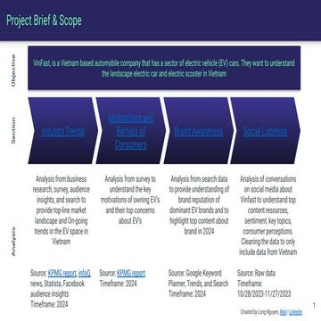 Vietnam's EV Landscape: Trends, Insights, and Strategies for Growth