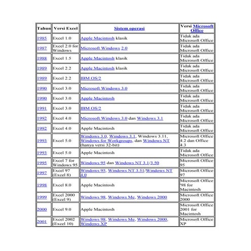 Versi excel