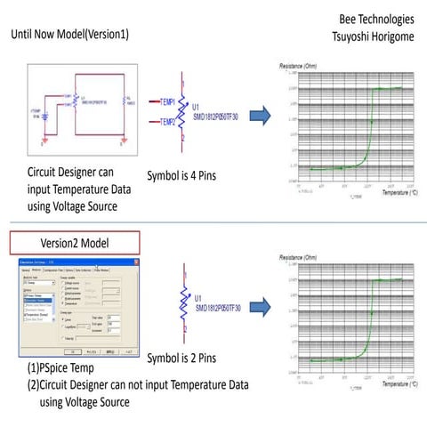 Version2 model of PTC | PPTX