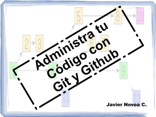 Administra tu código con Git y Github