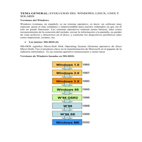 Versionesde windows solari_linux_unix