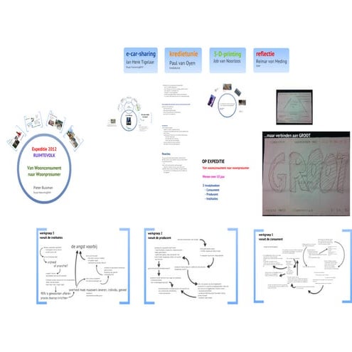 Verslag woonconsumentwoonprosumeryourprezi