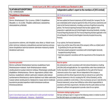 Tilintarkastuskertomusvertailu Suomi ja UK - Pieni yritys