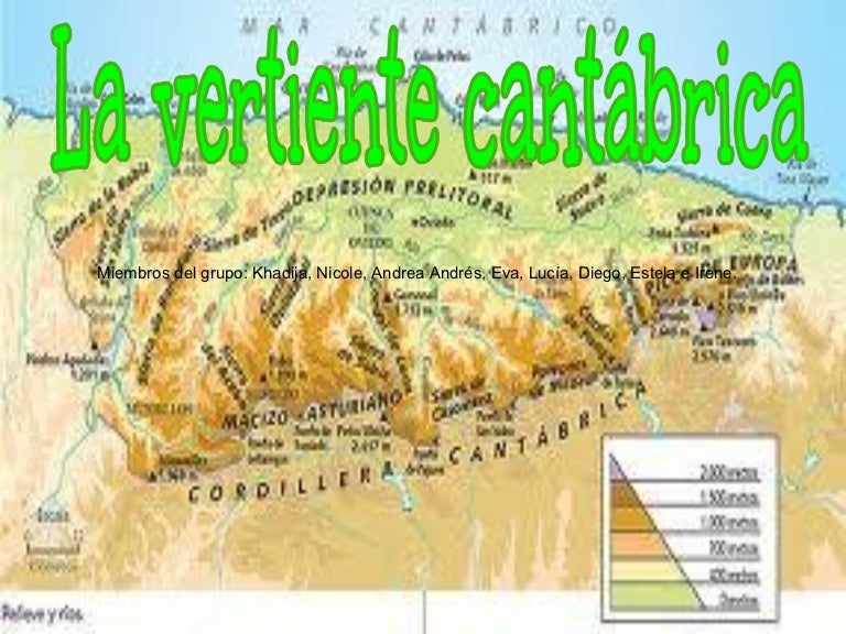 Vertiente Cantábrica