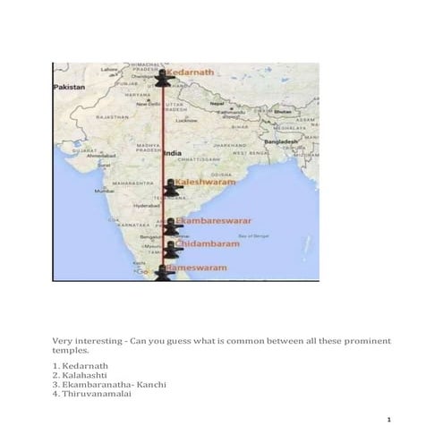 Shiva temples in India -Interesting Facts