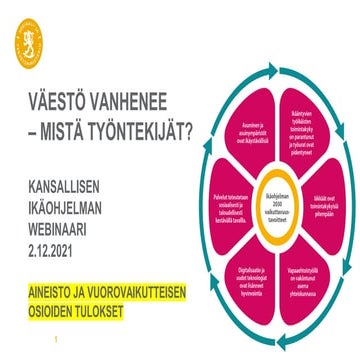Väestö vanhenee- mistä työntekijät/ STM webinaari 02.12.2021