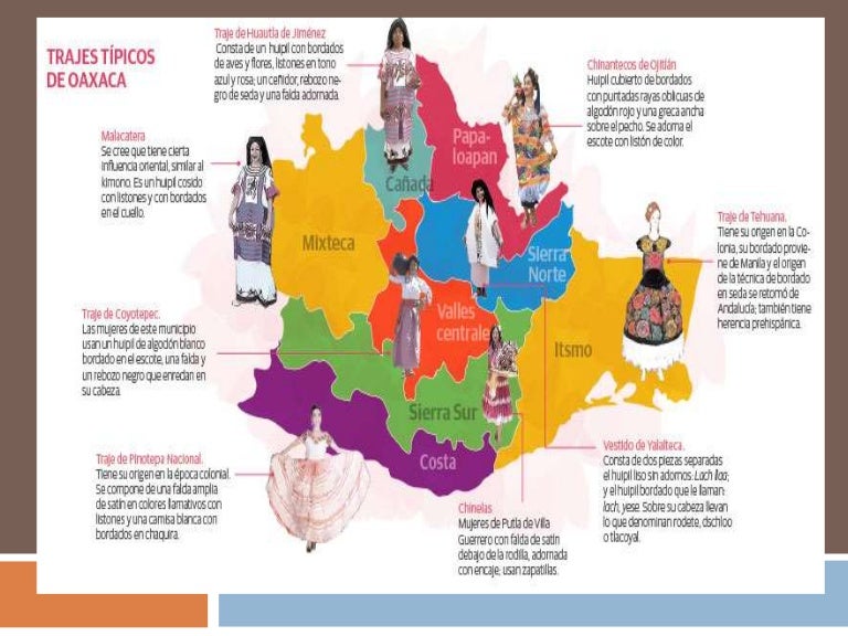 Trajes Tipicos De Oaxaca Por Regiones 2025