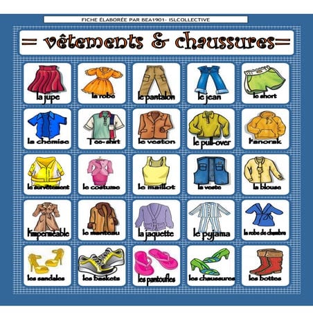 Dictionnaire Visuel Les VÃªtements Vocabulaire Mini Dictionnaire