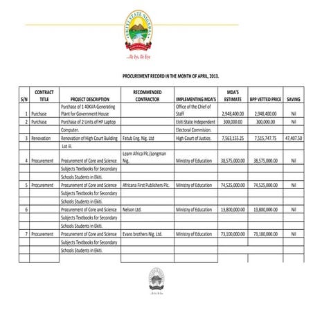 Vetted Contracts For The Month Of April 2013