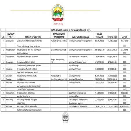 Vetted Contracts For The Month Of June 2013