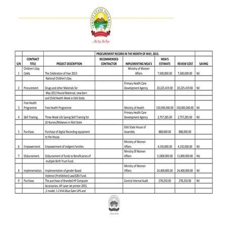 Vetted Contracts For The Month Of May 2013