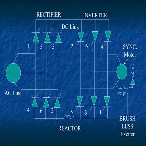 variable frequency drive fundamental and circuit | PPT
