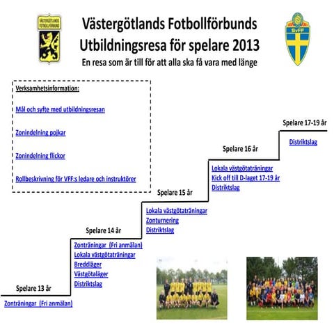 VFF:s Utbildningsresa för spelare