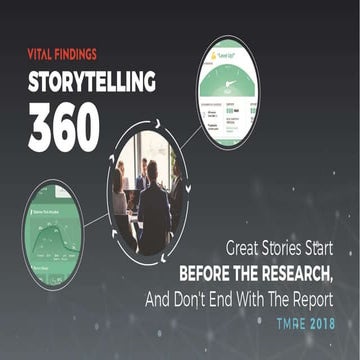 Storytelling 360: Great Stories Start BEFORE the Research, And Don’t End With...