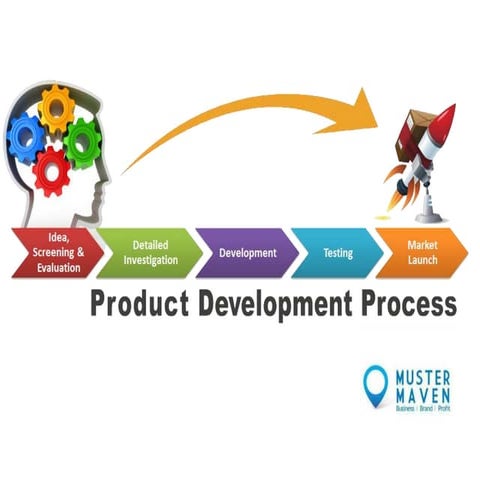 Product Development & Product Testing | PDF