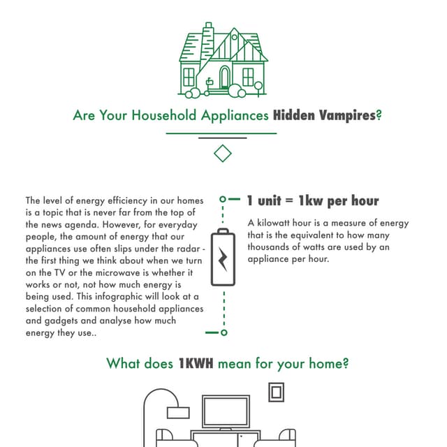 Are your appliances hidden energy vampires?