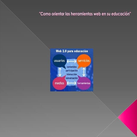 "Como orientar las herramientas web en su educación"