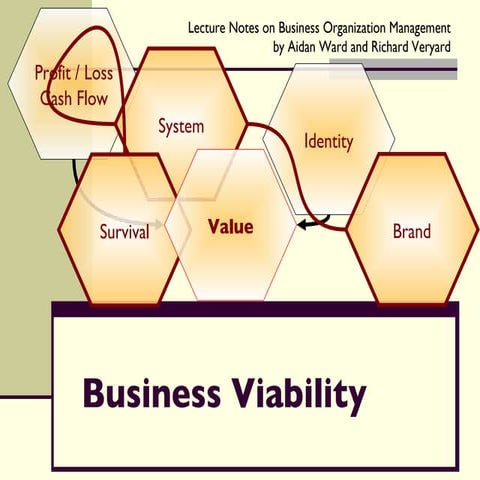 Business Viability