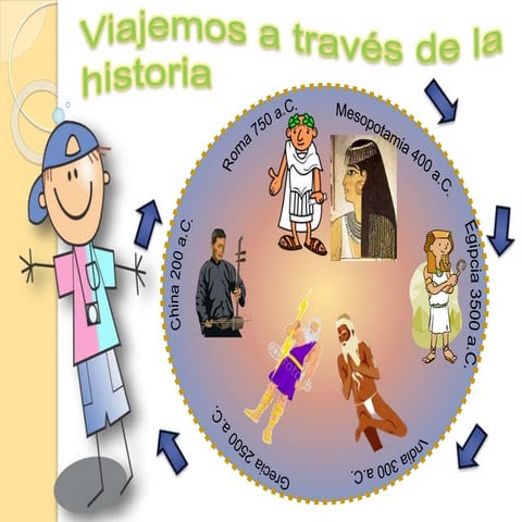 Viajemos a través de la historia presentación | PPT