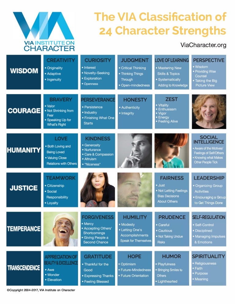via-character-strengths-grid