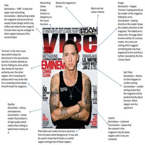 Vibe magazine deconstruction | PPTX