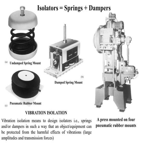 Vibration Isolation (Base Excitation).pdf