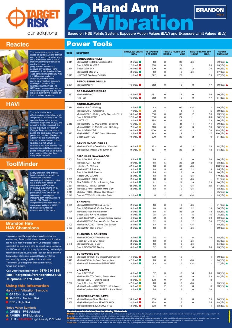 Bosch Havs Chart