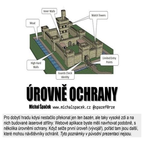 Víceúrovňová obrana vysvětlená na Cross-Site Scriptingu