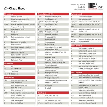 Vi Editor Cheat Sheet