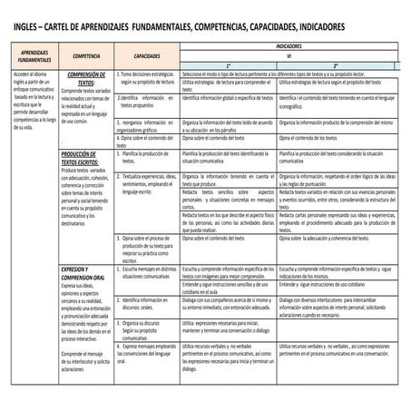 AREA INGLES -VI CICLO- CARTEL DE APRENDIZAJES FUNDAMENTALES - CONTENIDOS